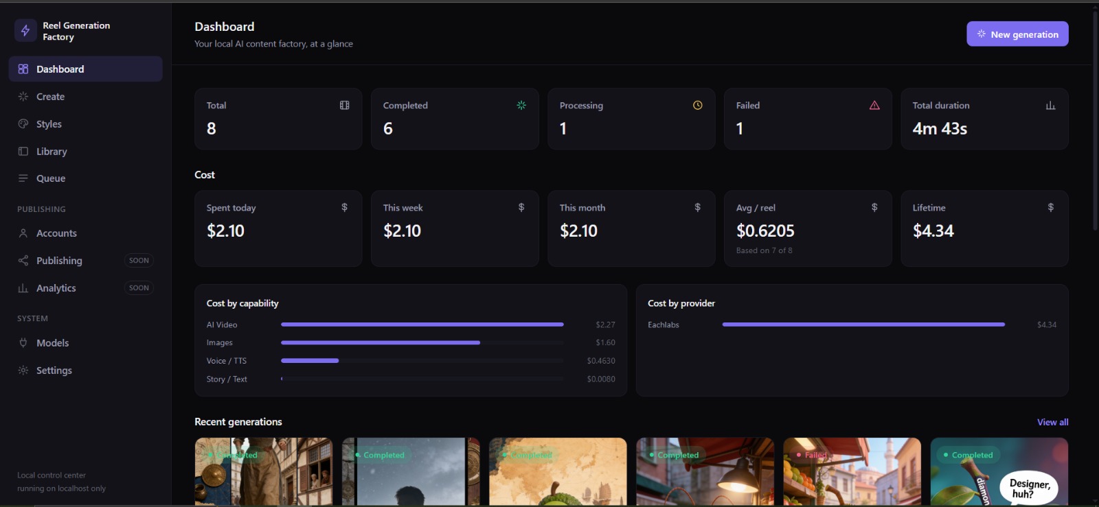 Reel Generation Factory dashboard showing generation totals, cost breakdown by capability and provider, and recent generations